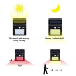 LED Solar Panel Power Light 1800mAh Battery Wall Lamp Motion Sensor Luminaria Energy 20 Led Waterproof Sunlight for Garden Outdoor Stairs